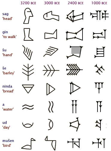 Evolución de la escritura cuneiforme