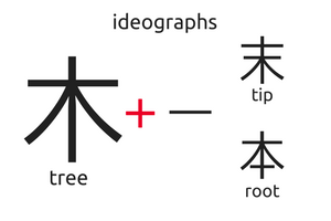 ideograph-tree