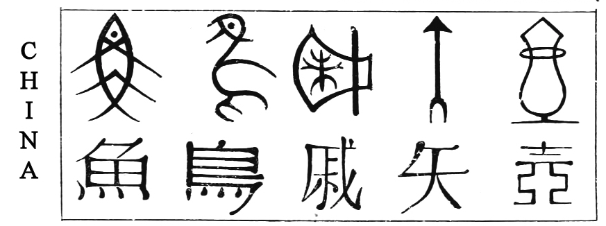Comparative evolution of Cuneiform, Egyptian and Chinese characters.jpg