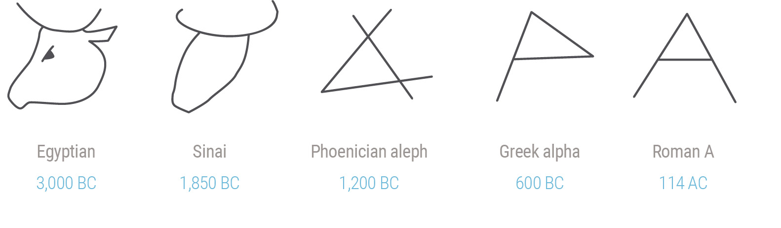estilización del pictograma-fonograma Aleph